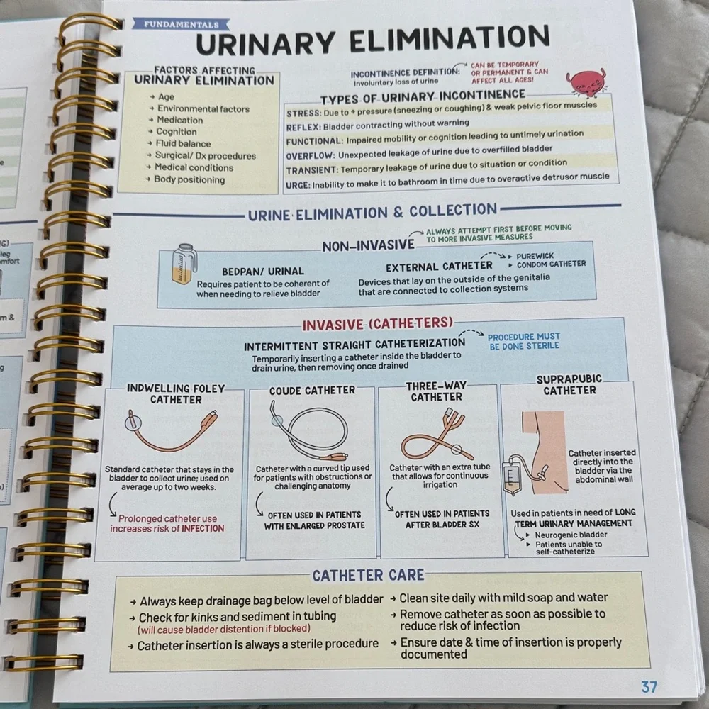 Nursing School Success Study Bundle - Aqua - Picture 3 of 3